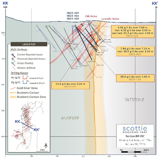 Cannot view this image? Visit: https://www.miningstockeducation.com/wp-content/uploads/2026/01/281917_855263c1c4796a0e_007.jpg