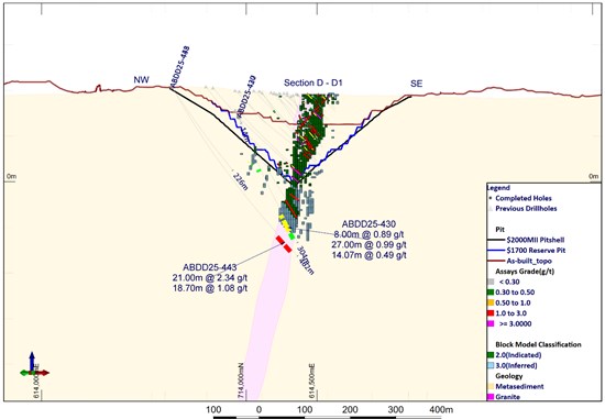 Cannot view this image? Visit: https://www.miningstockeducation.com/wp-content/uploads/2026/01/282009_5c9bbf7b7492ab60_005.jpg