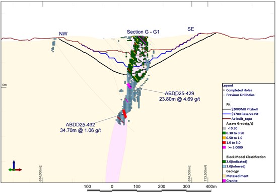 Cannot view this image? Visit: https://www.miningstockeducation.com/wp-content/uploads/2026/01/282009_5c9bbf7b7492ab60_008.jpg
