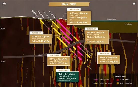 Cannot view this image? Visit: https://www.miningstockeducation.com/wp-content/uploads/2026/01/282160_2b007503a4c02968_003.jpg