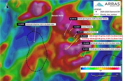 Figure 2. Berezski North Target with completed drill-holes, overlain on reduction to pole (“RTP”) ground magnetic survey data. (CNW Group/Arras Minerals Corp.)
