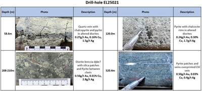 (CNW Group/Arras Minerals Corp.)