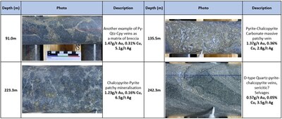 (CNW Group/Arras Minerals Corp.)