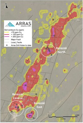 Figure 1. Berezski Trend showing Key Target Areas and soil pXRF geochemical anomalies. (CNW Group/Arras Minerals Corp.)