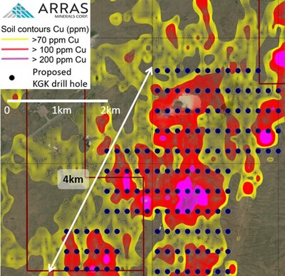 Figure 8: Proposed KGK drill-program and soil copper pXRF geochemical anomalies, Aimandai Trend (CNW Group/Arras Minerals Corp.)