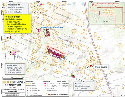 Figure 2 São Jorge Project property-scale RC drill results, as of January 6, 2025. (CNW Group/GoldMining Inc.)