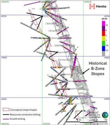 Figure 2. Illustrative Cross-section of B-Zone Footwall Opportunities (CNW Group/Hemlo Mining Corp.) Figure 2. Illustrative Cross-section of B-Zone Footwall Opportunities (CNW Group/Hemlo Mining Corp.)