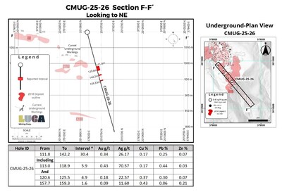 Figure 3 (CNW Group/Luca Mining Corp.)