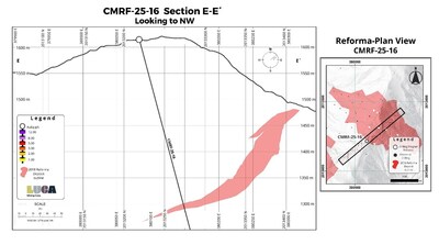 Figure 7 (CNW Group/Luca Mining Corp.)
