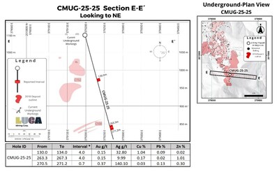 Figure 1 (CNW Group/Luca Mining Corp.)