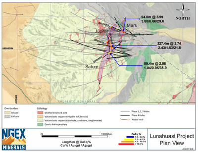 Lunahuasi Geology Drill Plan 2026 Jan (CNW Group/NGEx Minerals Ltd.)