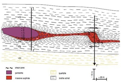 Figure 3: Thompson Nickel Deposit 1C Ore Zone Section
Source: Camiro TNB Project 97E-02 Final Report (2004 Revision) (CNW Group/Nican Ltd.)