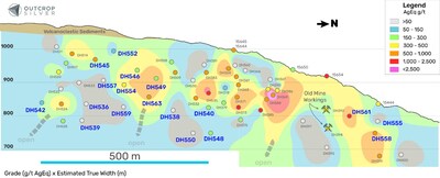 Figure 2. Longitudinal section from the Aguilar vein showing the drilling pierce points. The contours represent the interpolation of grade (AgEq g/t) multiplied by estimated true width (metres) using the Spline algorithm in QGIS. Pierce points and channel samples are showing grade as AgEq g/t. (CNW Group/Outcrop Silver & Gold Corporation) Figure 2. Longitudinal section from the Aguilar vein showing the drilling pierce points. The contours represent the interpolation of grade (AgEq g/t) multiplied by estimated true width (metres) using the Spline algorithm in QGIS. Pierce points and channel samples are showing grade as AgEq g/t. (CNW Group/Outcrop Silver & Gold Corporation)