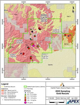 Figure 3: Rock Sampling - Gold (g/t) (CNW Group/Super Copper Corp.)