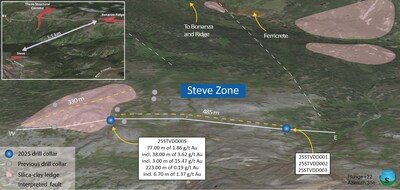 Figure 1: Oblique view of Steve Zone. Solid white line is the section trace for Figure 2. (CNW Group/Thesis Gold Inc.)