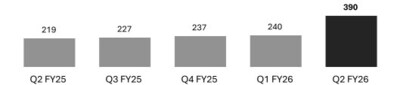 Figure 2: Westgold Quarterly Production (oz), Achieved Gold Price and AISC ($/oz) (CNW Group/Westgold Resources Limited) Figure 2: Westgold Quarterly Production (oz), Achieved Gold Price and AISC ($/oz) (CNW Group/Westgold Resources Limited)