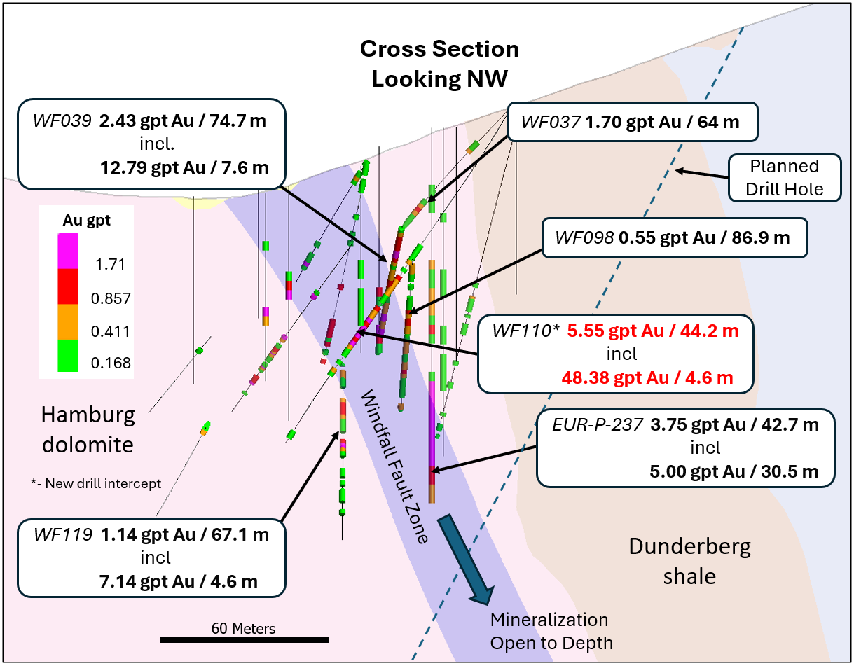 Figure 3. Cross-Section Showing Good Grades and Thickness at Windfall