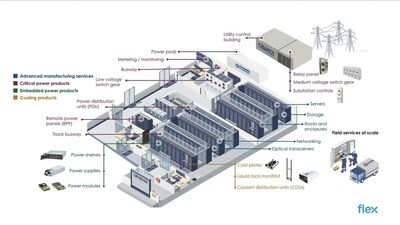 This illustration shows a hyperscale data center and its surrounding power transmission, distribution, and cooling infrastructure. While computing capacity can scale rapidly, electricity generation, grid expansion, and power system execution cannot be replicated at the same pace, forming an increasingly visible structural bottleneck in the AI era.