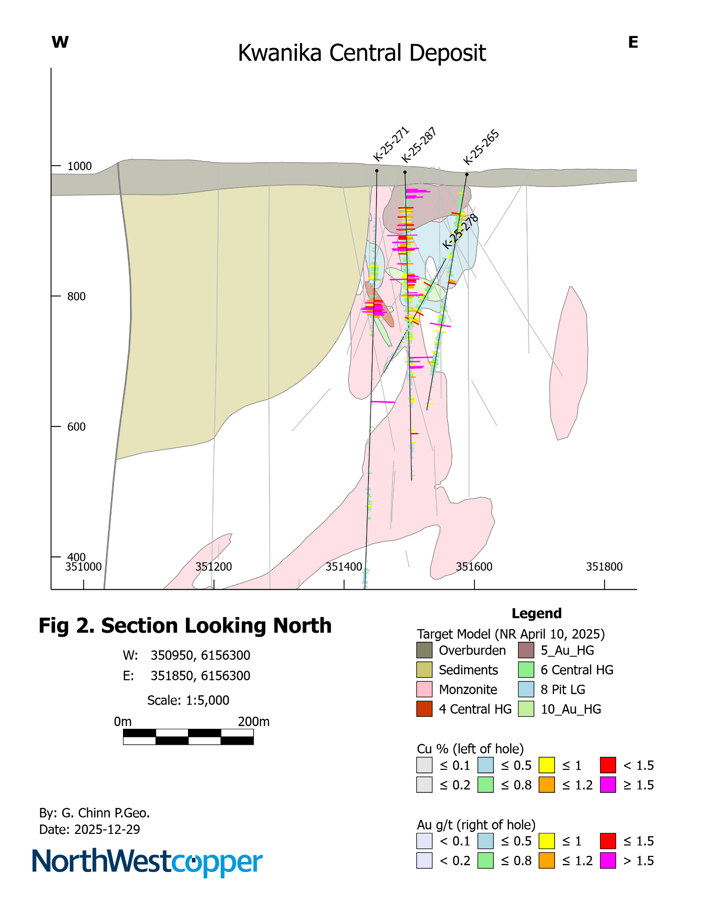 Figure 2: Cross Section of Target Model at K-25-287 Drill Location