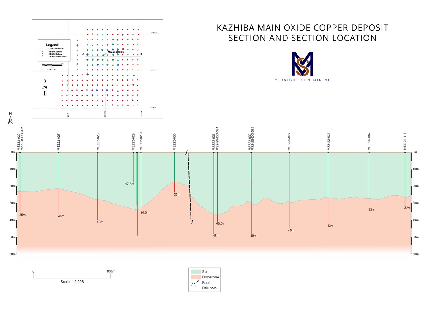 Kazhiba Main Copper Oxide Deposit section. Location detail showing in Figure 2, denoted A to B.