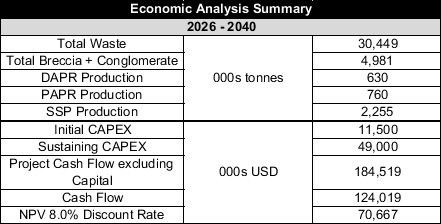 Table 3: Preliminary Economic Analysis Summary