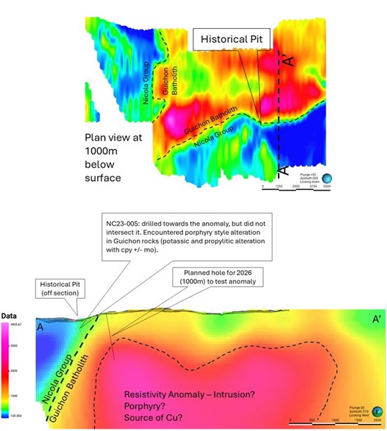 Cannot view this image? Visit: https://www.miningstockeducation.com/wp-content/uploads/2026/02/282420_nicolafig6_550.jpg