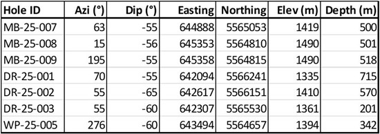 Cannot view this image? Visit: https://www.miningstockeducation.com/wp-content/uploads/2026/02/282420_nicolatable1_550.jpg