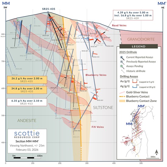 Cannot view this image? Visit: https://www.miningstockeducation.com/wp-content/uploads/2026/02/282477_e3408fb8140f1980_005.jpg