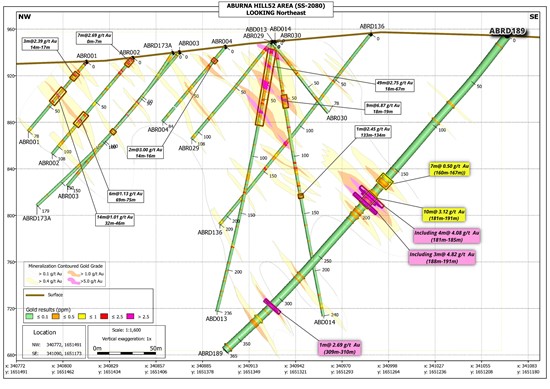 Cannot view this image? Visit: https://www.miningstockeducation.com/wp-content/uploads/2026/02/282663_figure_1_pressrelease_aburna_ss-2080_feb2026_550.jpg