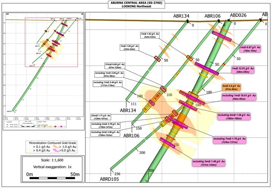 Cannot view this image? Visit: https://www.miningstockeducation.com/wp-content/uploads/2026/02/282663_figure_2_pressrelease_aburna_ss-2760_feb2026_550.jpg