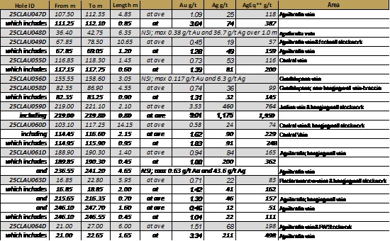 Cannot view this image? Visit: https://www.miningstockeducation.com/wp-content/uploads/2026/02/283159_8390d1d7f4866a15_002.jpg