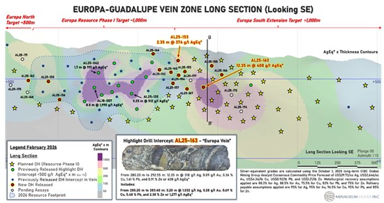 Cannot view this image? Visit: https://www.miningstockeducation.com/wp-content/uploads/2026/02/283231_96b44d1b04e0a91d_004.jpg