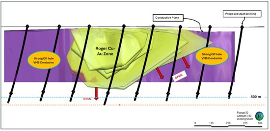 Cannot view this image? Visit: https://www.miningstockeducation.com/wp-content/uploads/2026/02/283273_figure2_550.jpg