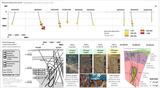 Cannot view this image? Visit: https://www.miningstockeducation.com/wp-content/uploads/2026/02/283322_9d387295a4fb3b48_005.jpg