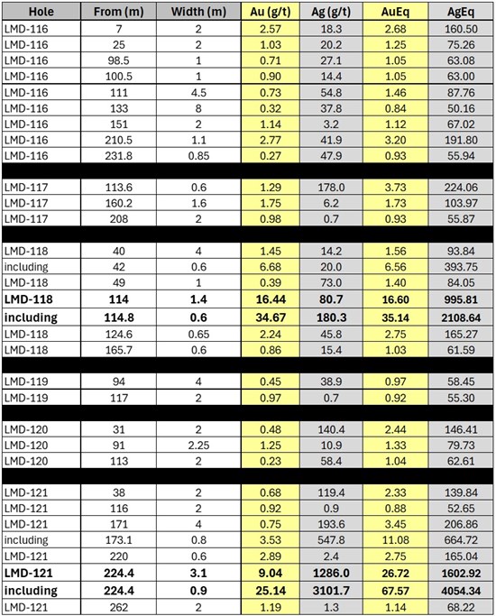 Cannot view this image? Visit: https://www.miningstockeducation.com/wp-content/uploads/2026/02/283339_astratbl1_550.jpg