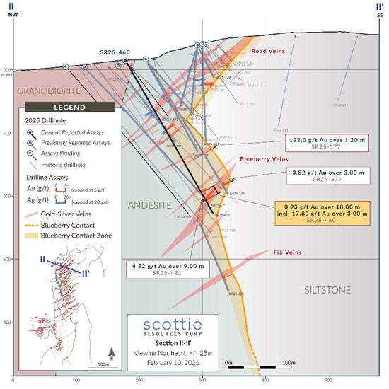 Cannot view this image? Visit: https://www.miningstockeducation.com/wp-content/uploads/2026/02/283342_d24a2fbd64d53a48_007.jpg