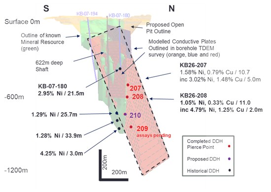 Cannot view this image? Visit: https://www.miningstockeducation.com/wp-content/uploads/2026/02/283655_45b32470649ac836_002.jpg