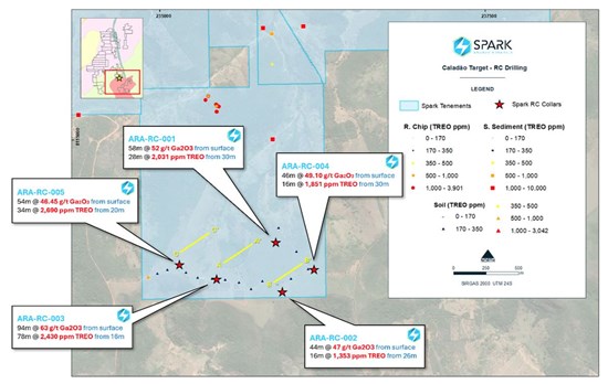 Cannot view this image? Visit: https://www.miningstockeducation.com/wp-content/uploads/2026/02/283843_fig1spark_550.jpg