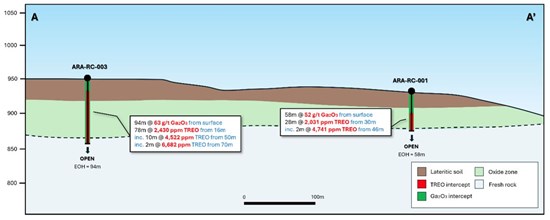Cannot view this image? Visit: https://www.miningstockeducation.com/wp-content/uploads/2026/02/283843_fig2spark_550.jpg
