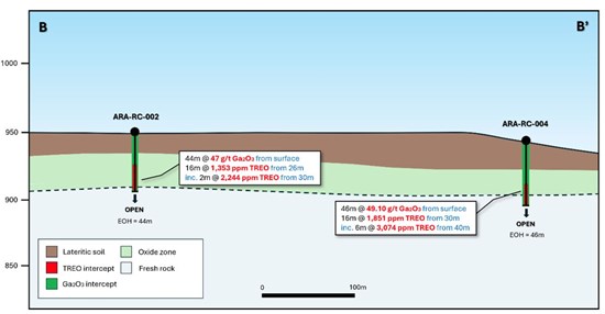 Cannot view this image? Visit: https://www.miningstockeducation.com/wp-content/uploads/2026/02/283843_fig3spark_550.jpg