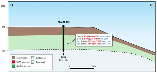 Cannot view this image? Visit: https://www.miningstockeducation.com/wp-content/uploads/2026/02/283843_fig4spark_550.jpg
