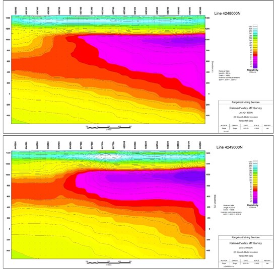 Cannot view this image? Visit: https://www.miningstockeducation.com/wp-content/uploads/2026/02/283972_slfigure1_550.jpg