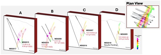 Cannot view this image? Visit: https://www.miningstockeducation.com/wp-content/uploads/2026/02/284294_grtpcfcfig1_550.jpg