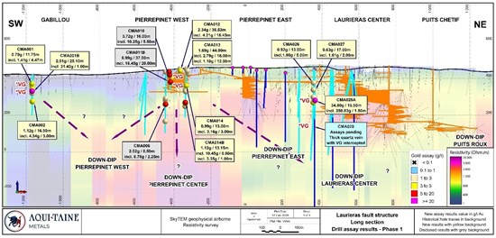 Cannot view this image? Visit: https://www.miningstockeducation.com/wp-content/uploads/2026/02/284439_figure2_550.jpg