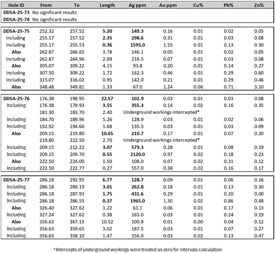 Cannot view this image? Visit: https://www.miningstockeducation.com/wp-content/uploads/2026/02/284655_defiancetable1.jpg