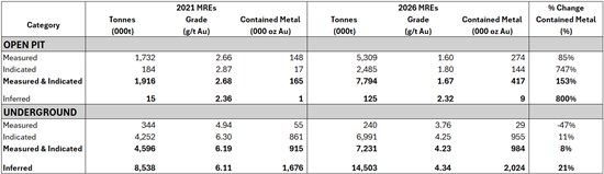 Cannot view this image? Visit: https://www.miningstockeducation.com/wp-content/uploads/2026/02/284828_7b94d36e947e8a66_001.jpg