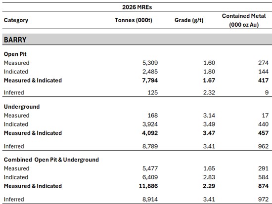 Cannot view this image? Visit: https://www.miningstockeducation.com/wp-content/uploads/2026/02/284828_7b94d36e947e8a66_002.jpg