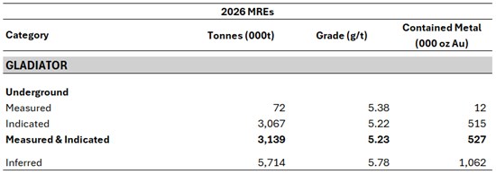 Cannot view this image? Visit: https://www.miningstockeducation.com/wp-content/uploads/2026/02/284828_7b94d36e947e8a66_004.jpg
