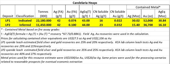 Cannot view this image? Visit: https://www.miningstockeducation.com/wp-content/uploads/2026/02/284902_silverone_550.jpg