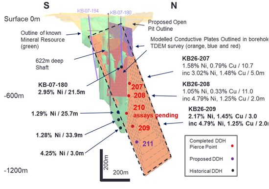 Cannot view this image? Visit: https://www.miningstockeducation.com/wp-content/uploads/2026/02/285093_fig1tartisan_550.jpg